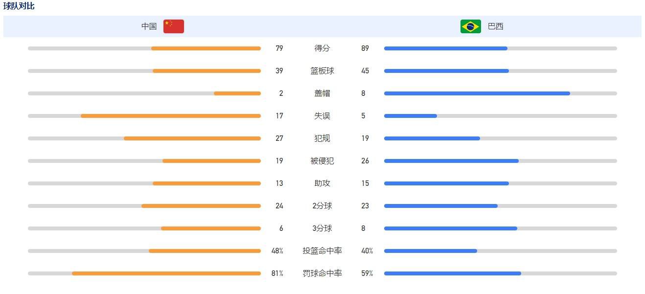 梁梁伴如的视频vk